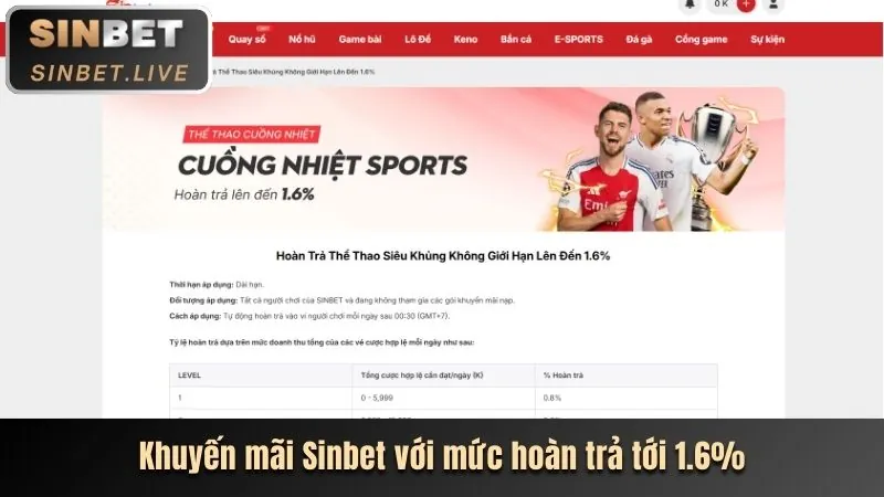 Cam kết trách nhiệm xã hội của sunwin top1